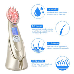 Jeeper's Keepers | Electric Laser Hair Growth Comb - 7-in-1 Infrared Treatment